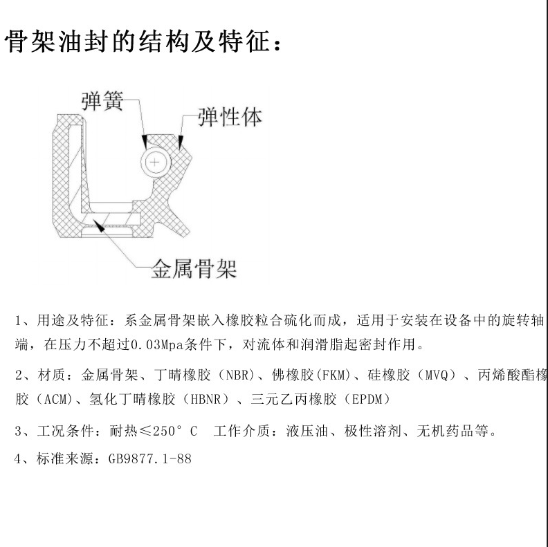 油封：机械设备中重要的零部件之一（附原理图）